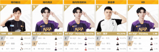 参与PUBG AI摩托原创皮肤大赛赢取丰厚奖励